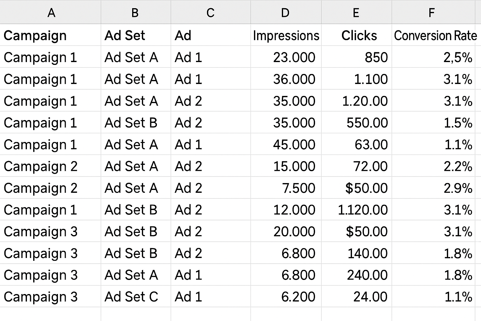 Complex spreadsheet chaos